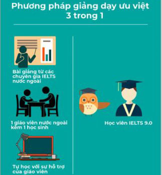 IELTS 9.0 – HỌC KHÔNG GIỚI HẠN