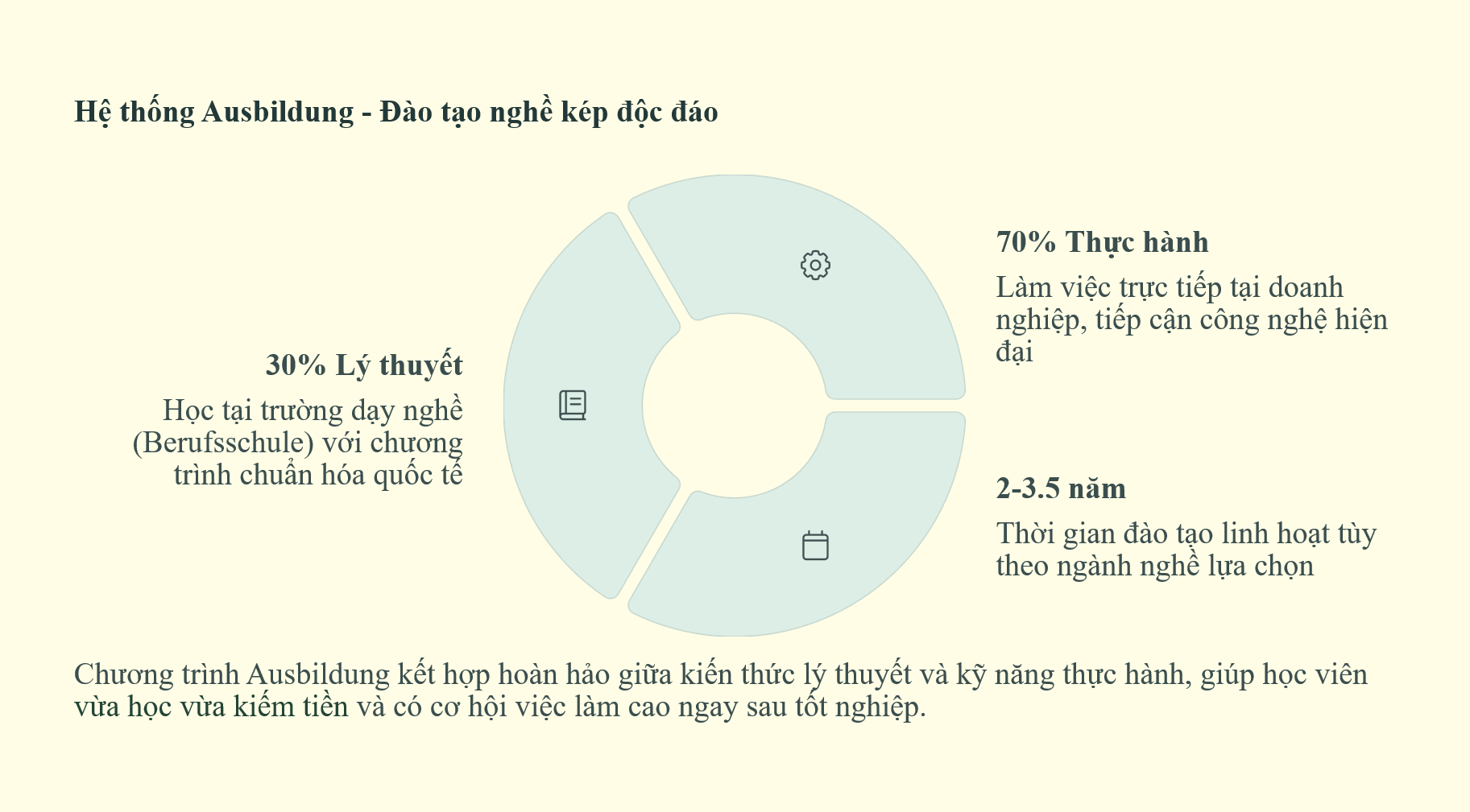 Tại sao ngày càng nhiều bạn trẻ rời Việt Nam để sang Đức?