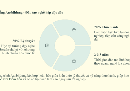 Tại sao ngày càng nhiều bạn trẻ rời Việt Nam để sang Đức?